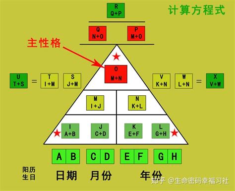 生命數字密碼|生命数字密码完整解析 生命密码1